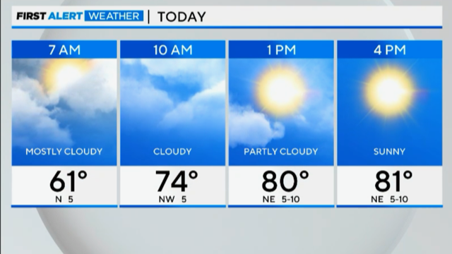 today weather panels 6-5-23 