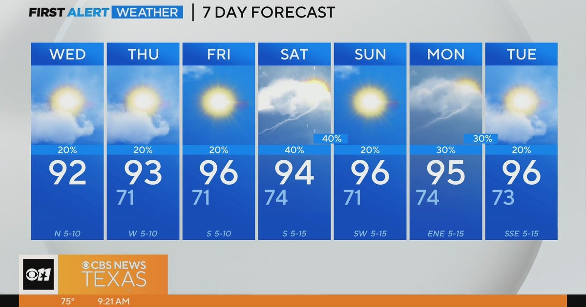 Triple digit temperatures are getting closer! - CBS Texas