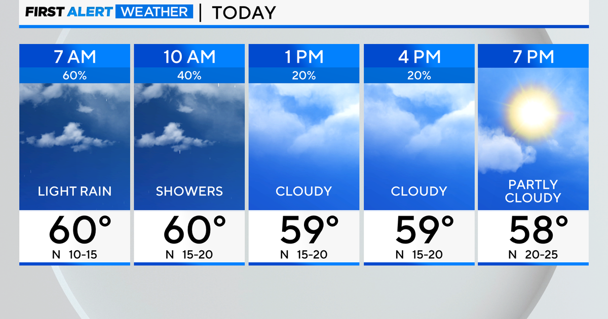 chicago weather thursday