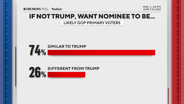 gop-nominee-similar-trump.png