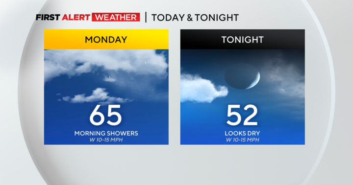 Pittsburgh Weather: Cool rain for the morning commute - CBS Pittsburgh