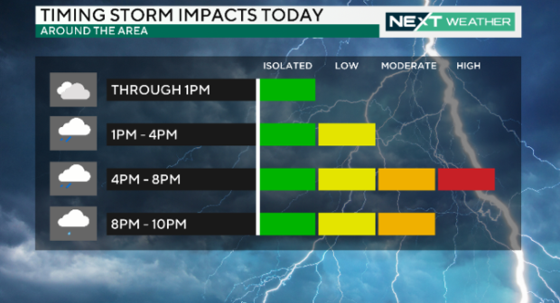 storm-impacts.png 