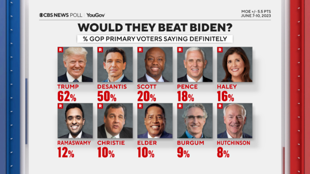 would-they-beat-biden.png 