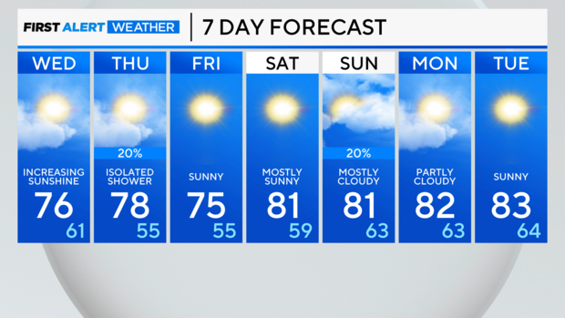 7-day-forecast-am-7.png 