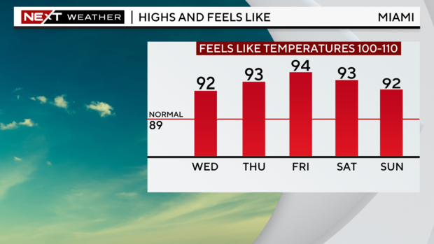 4-day-highs-graph.png 