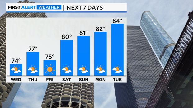 bar-graph-high-temp-7-day-left-pm.png 