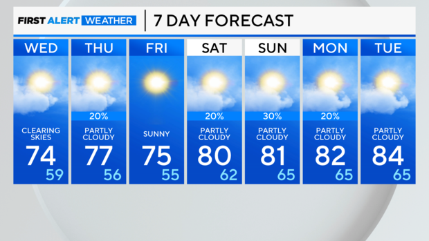 7-day-forecast-pm-1.png 