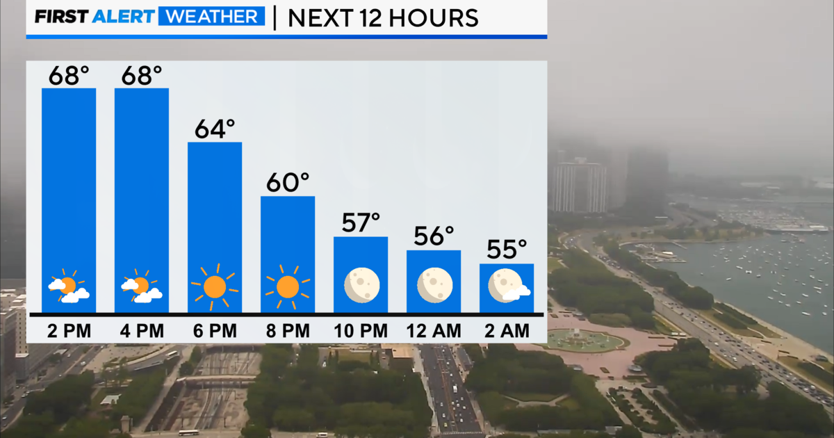 First Alert Weather Cool down with increasing winds by tonight CBS