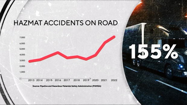 hazmat-road-incidents.jpg 