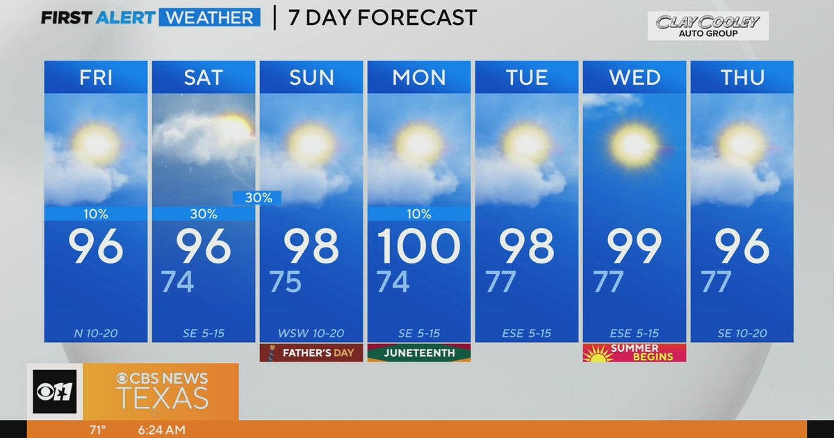 Warm and muggy start to Friday before a warmer weekend - CBS Texas