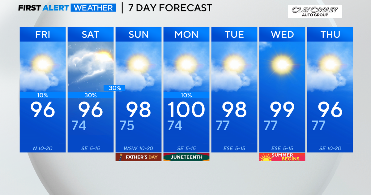 First Alert Weather Keep an eye on dangerous heat levels this weekend in North Texas CBS Texas