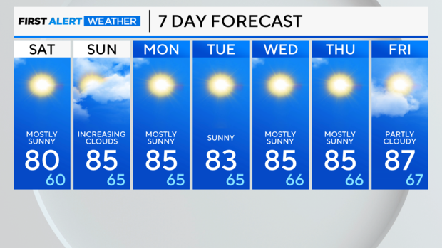 7-day-forecast-am-12.png 