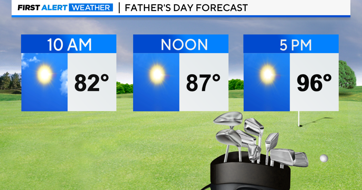 North Texas sees sunny skies, hot temperatures this Father’s Day