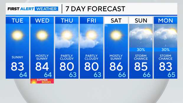 7-day-forecast-pm-3.png 