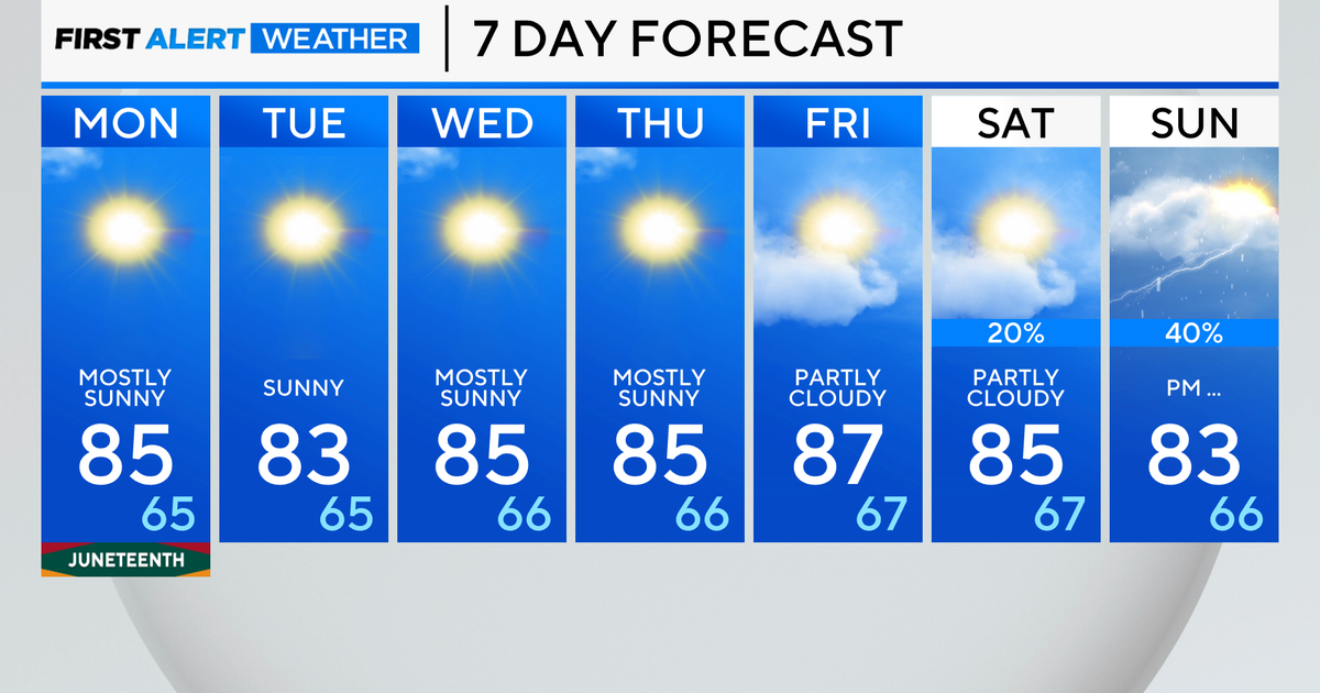 Weather in chicago for august