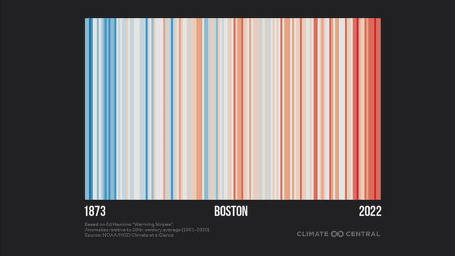boston-stripes.jpg 