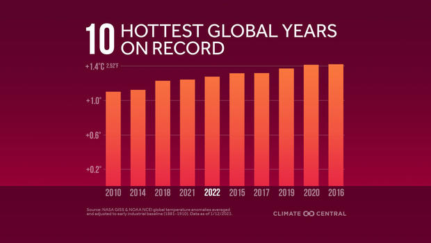 hottest-global.jpg 
