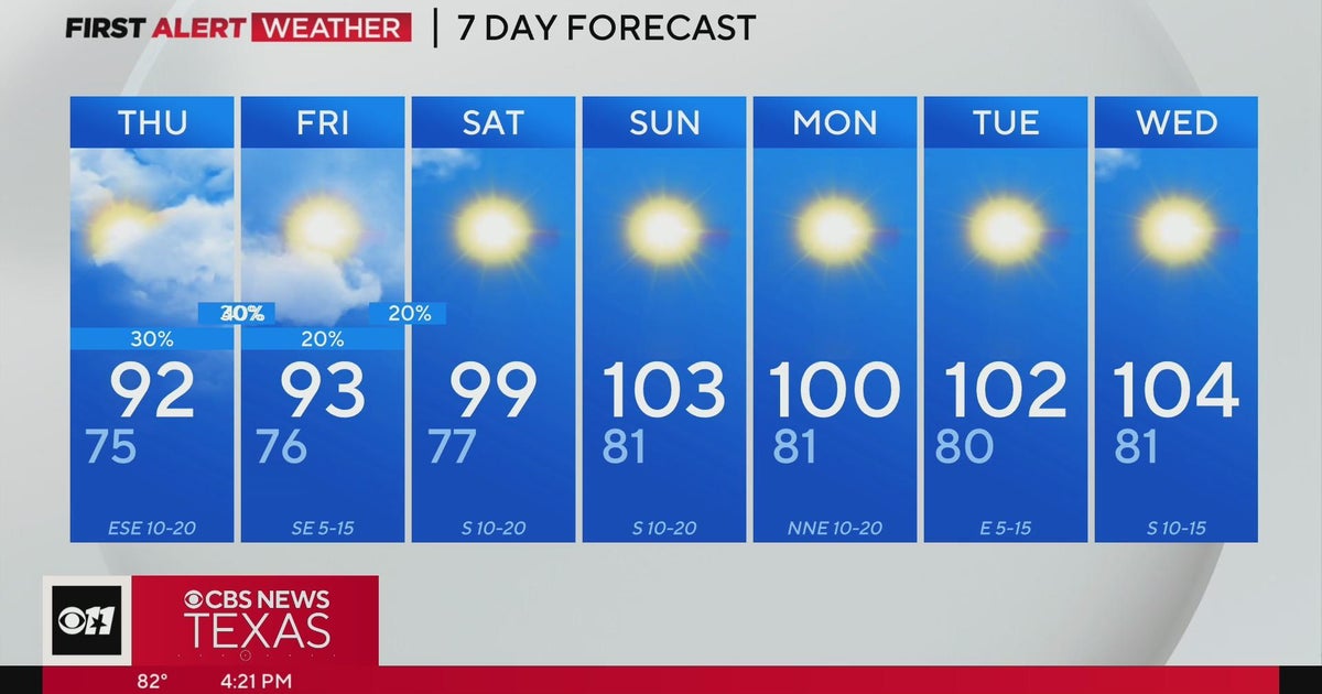 Excessive heat remains in North Texas as severe storms loom - CBS Texas