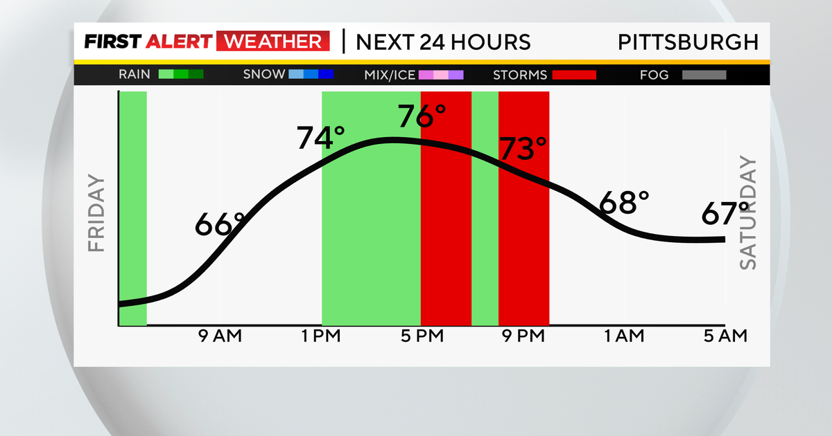 Pittsburgh Weather Friday kicks off the start of a wet weekend Pittsburgh Weather Friday kicks off the start of a wet weekend