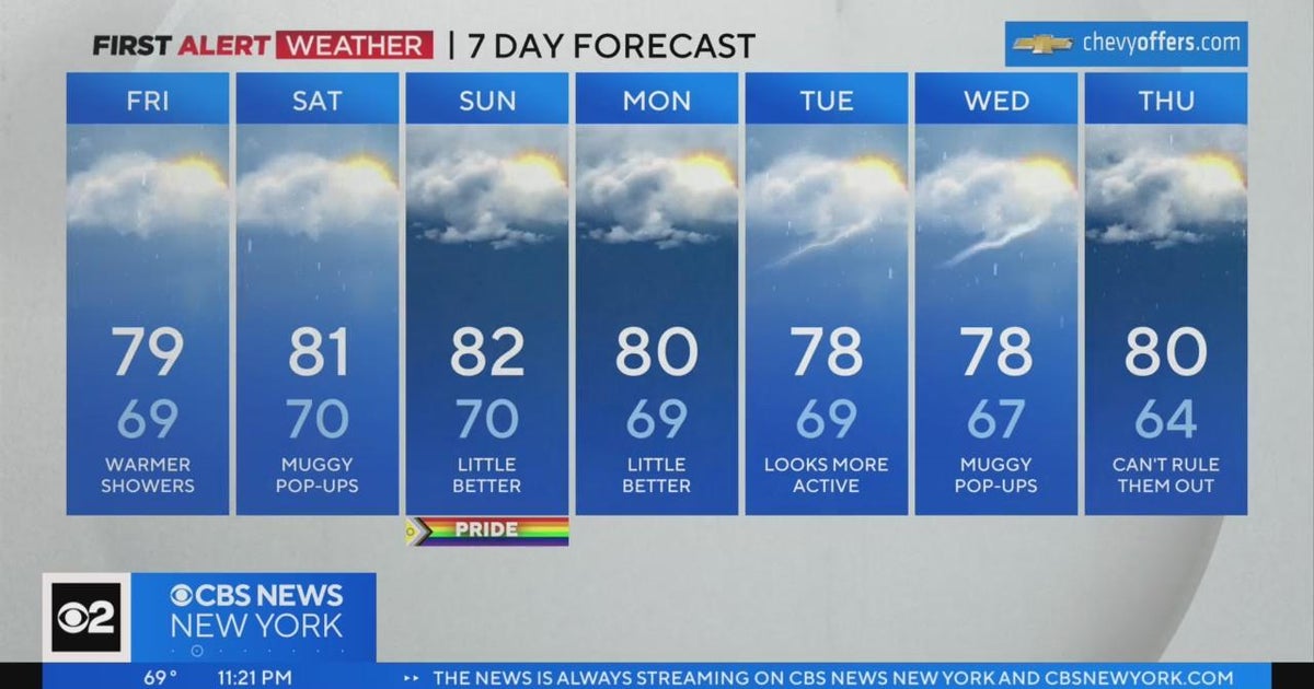 First Alert Weather Popup rain possible Friday and through the