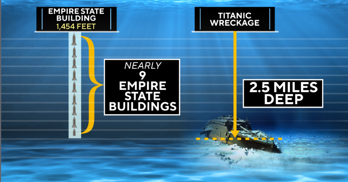 A look at Titanic wreck ocean depth and water pressure — and how they ...