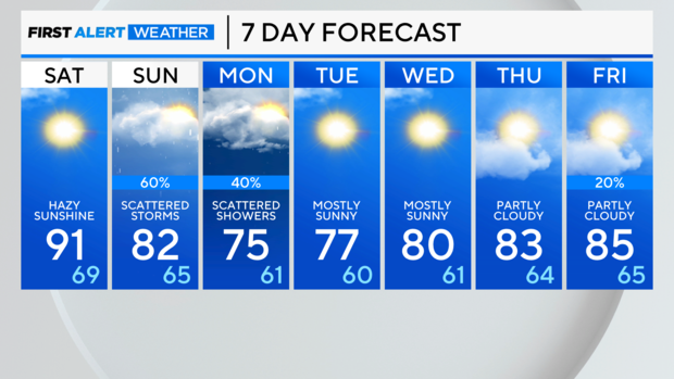 7-day-forecast-pm.png 