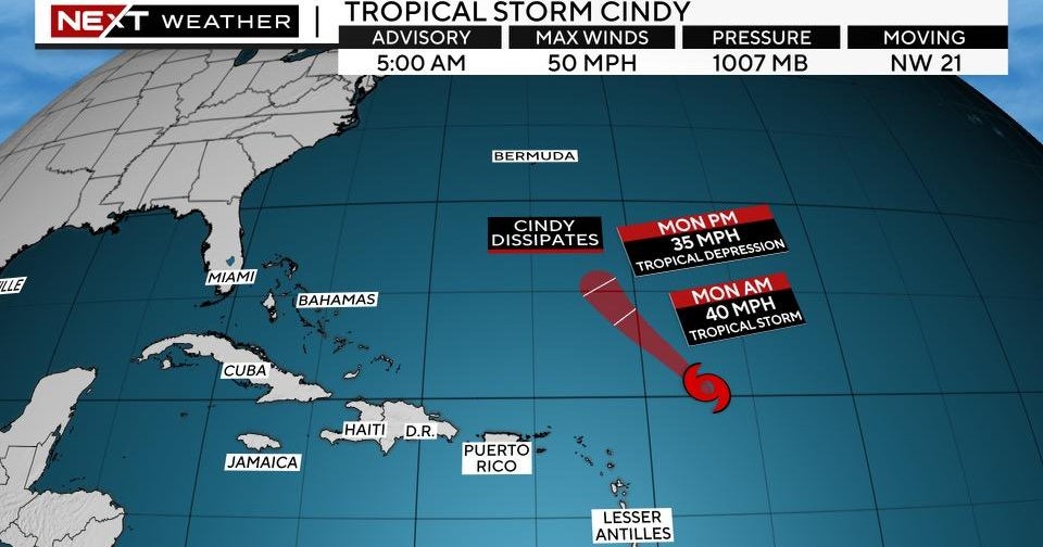 Cindy to remain only Tropical Storm throughout Atlantic Basin