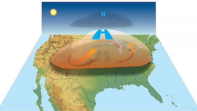 Heat domes involve high-pressure areas that trap and heat up the air below. 