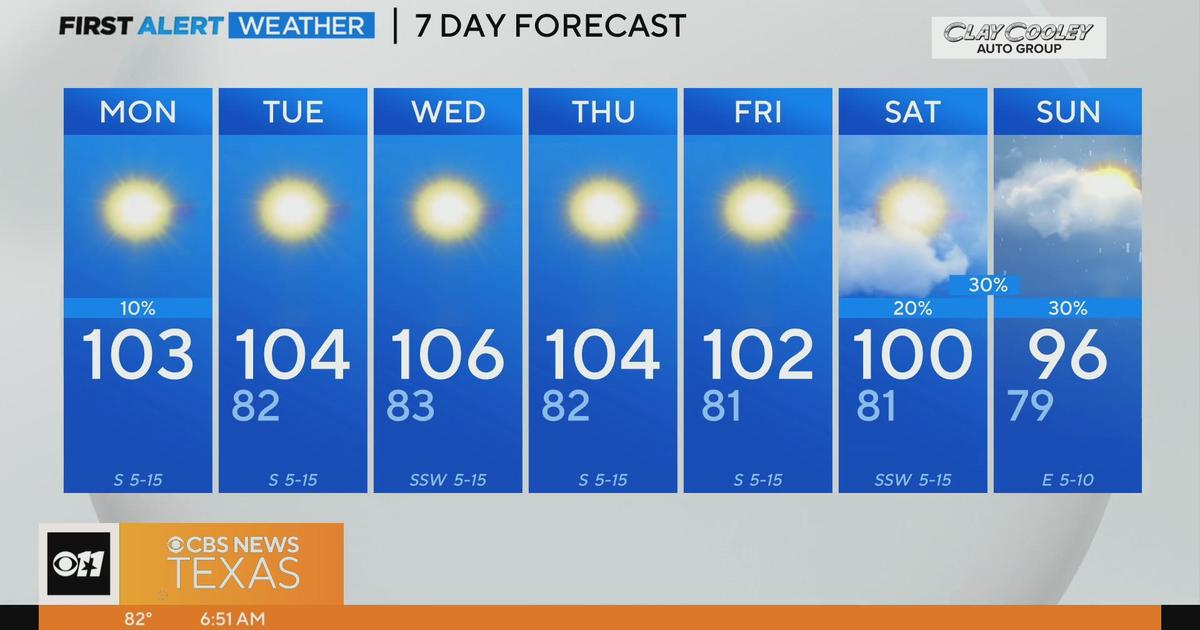 Hot, Dry Week Ahead For North Texas - CBS Texas