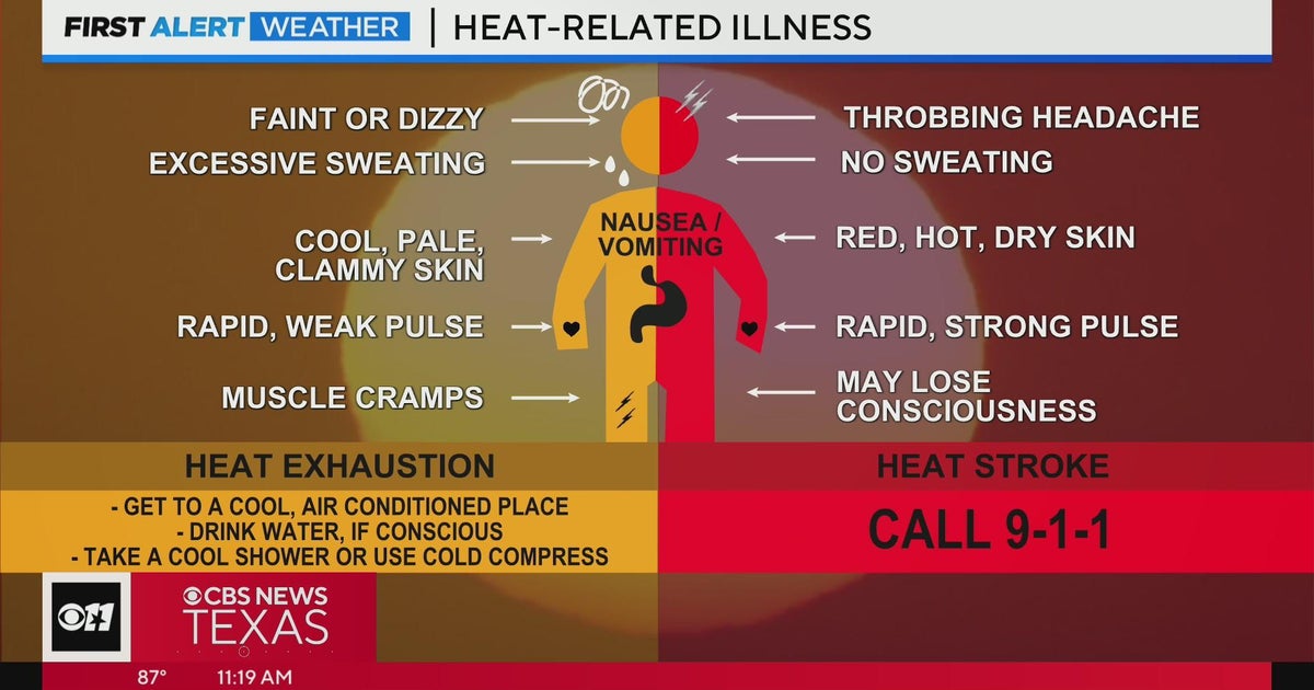 First Alert Weather: Excessive Heat Warning in effect - CBS Texas