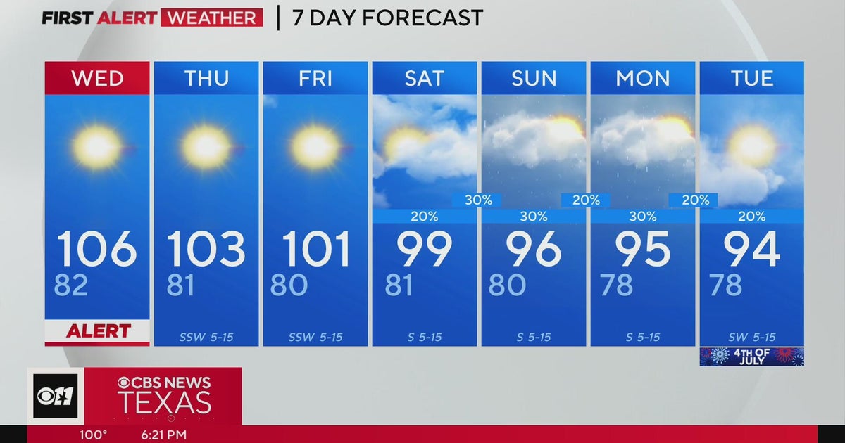 Nothing but sunshine ahead for North Texas this week - CBS Texas