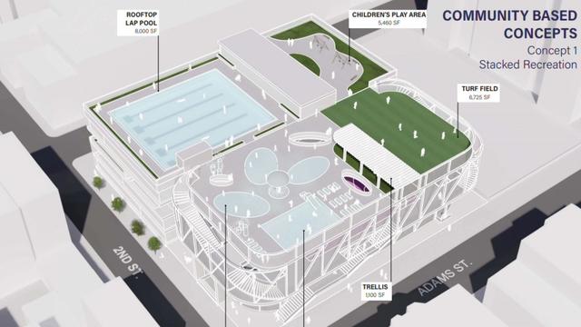 A rendering of a new community space that includes a rooftop lap pool, children's play area and turf field. 