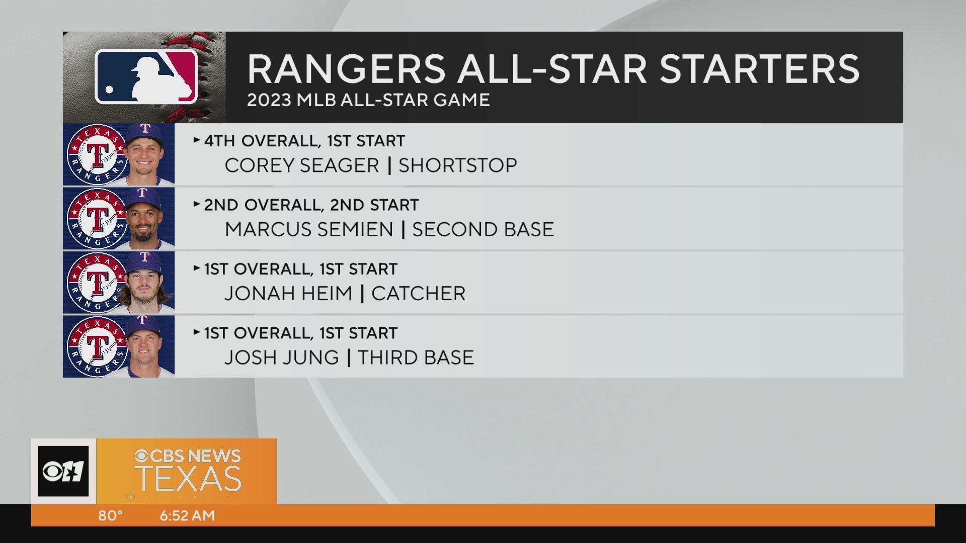 Four Rangers named A.L. All Star starters - Lone Star Ball