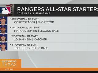 4 Texas Rangers players chosen as MLB All Star Game starters - CBS Texas