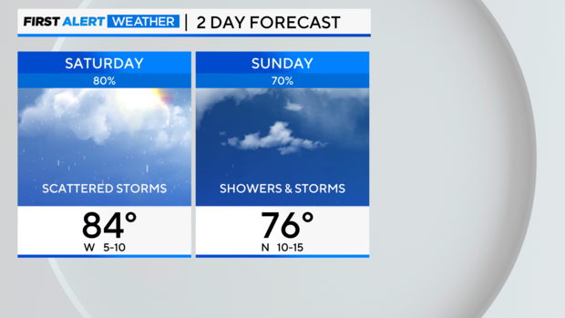 2-day-forecast-left-am-4.png 