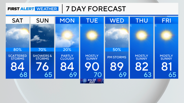 7-day-forecast-am-16.png 