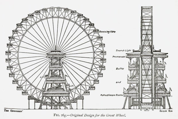 Diagrama do projeto original da Grande Roda. A atração mais alta da Columbian Exposition, projetada e construída por George Washington Gale Ferris Jr. A roda gigante chamada Chicago Wheel, era movida por uma máquina a vapor de mil cavalos de potência, a