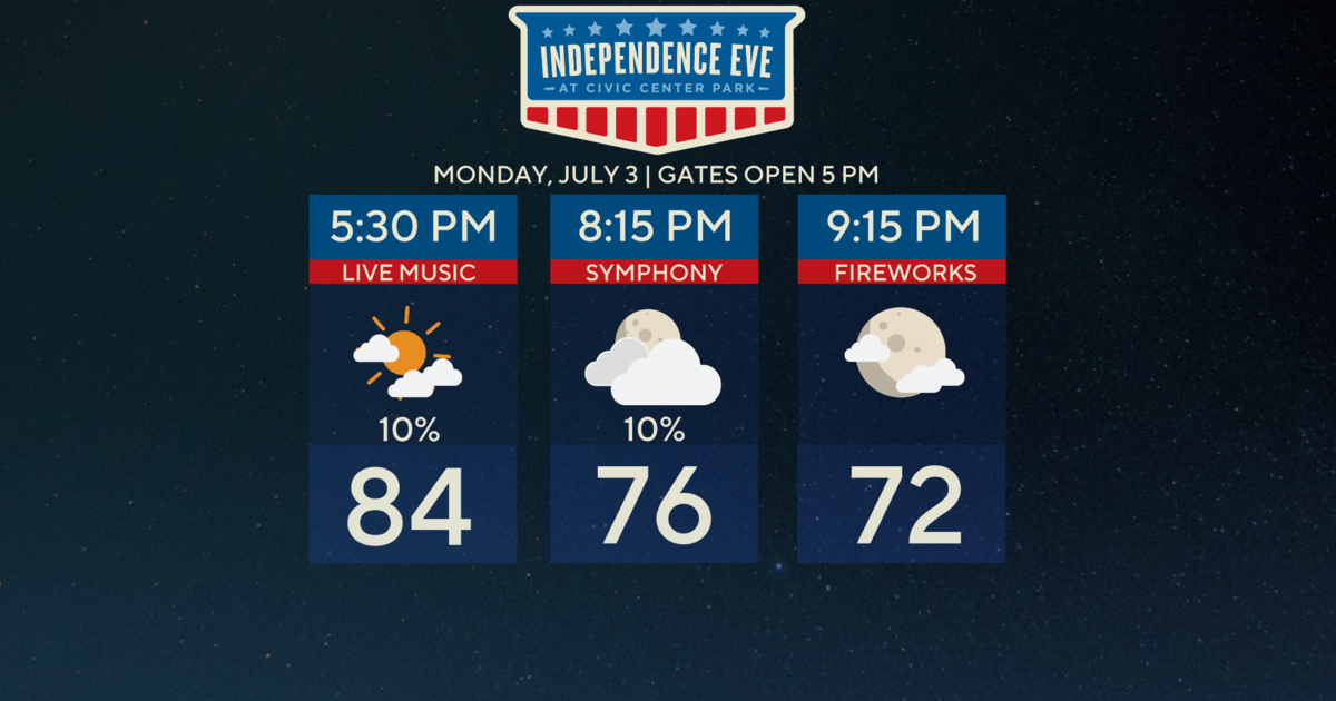 Colorado weather 4th of July forecast CBS Colorado