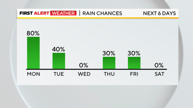 kdka-weather-7-3-23-rain-chances.png 