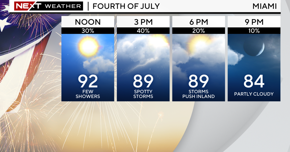 Miami Weather: Sizzling & humid July 4th, early afternoon showers