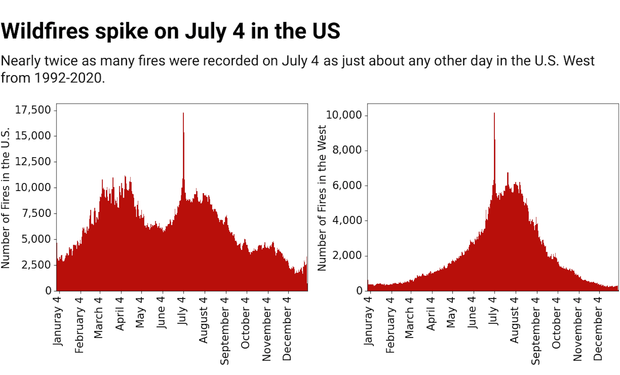 wildfires-july4.png 