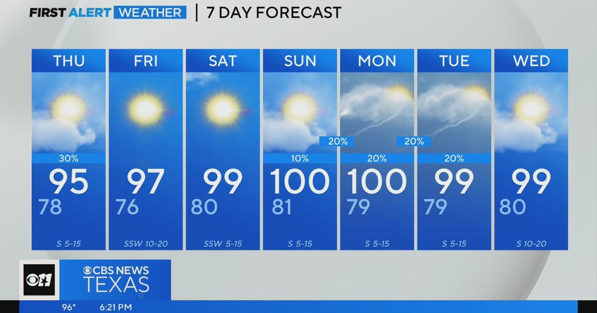Rain chances ahead for North Texas next week - CBS Texas