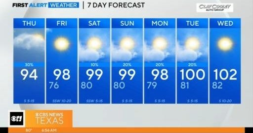 Thursday's 7-day forecast - CBS Texas