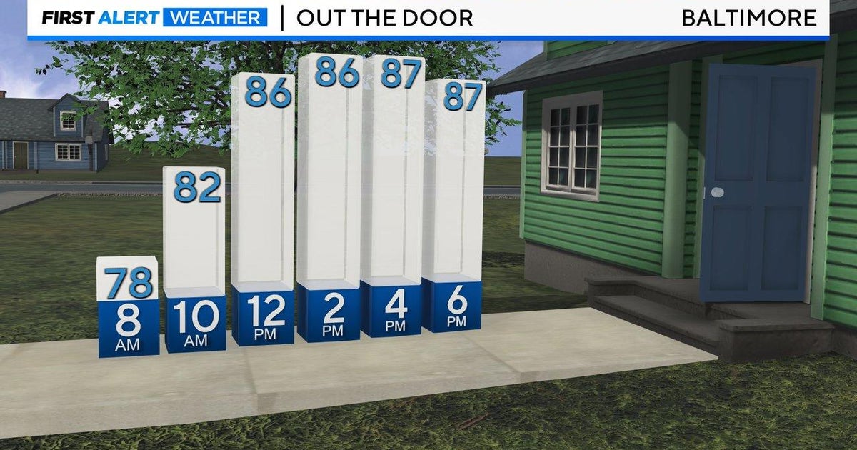 First Alert Forecast Muggy Friday chance for rain prompts Flash Flood Watch First Alert Forecast Muggy Friday chance for rain prompts Flash Flood Watch