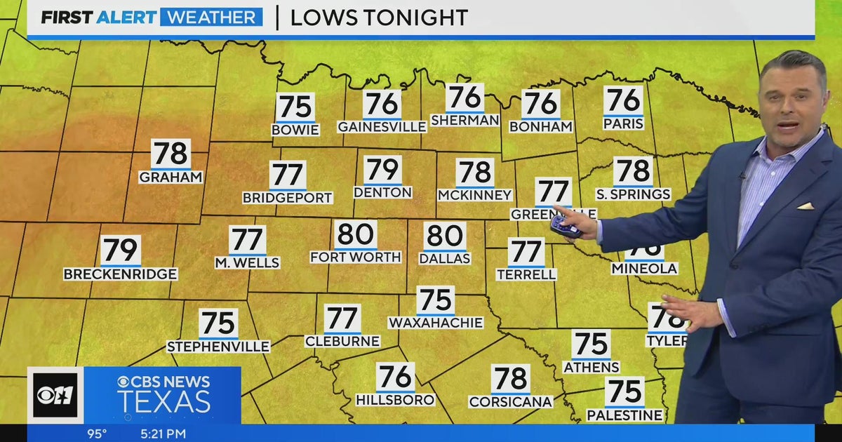 Here's a look at your weekend weather - CBS Texas