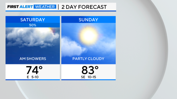 2-day-forecast-left-am-5.png 