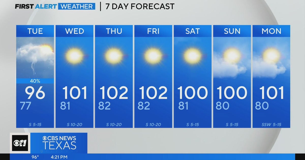 Nothing but sunshine ahead for North Texas - CBS Texas
