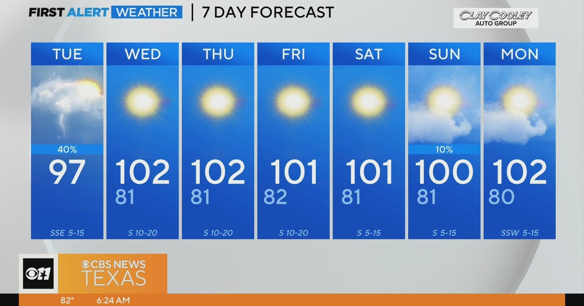 Parts of North Texas seeing scattered storms - CBS Texas