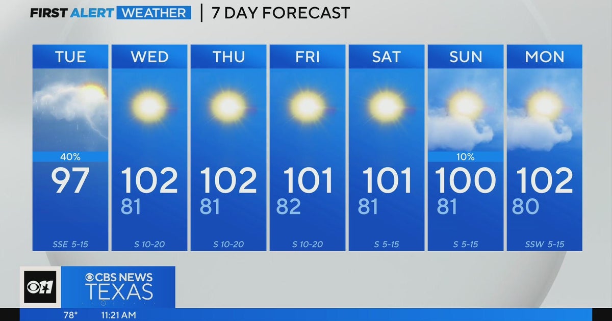Triple digit temps return - CBS Texas