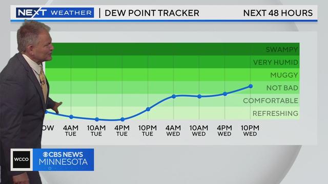 Tuesday evening forecast